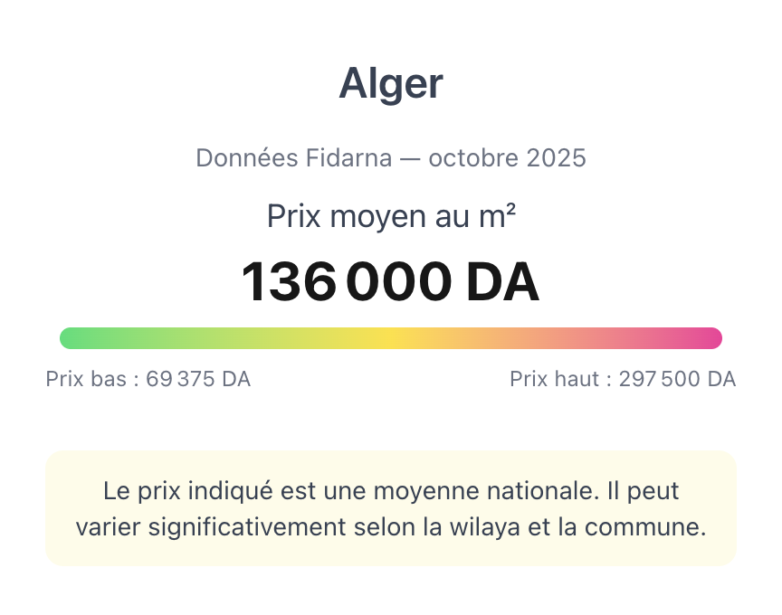 Moyenne des prix immobiliers à Alger en 2025