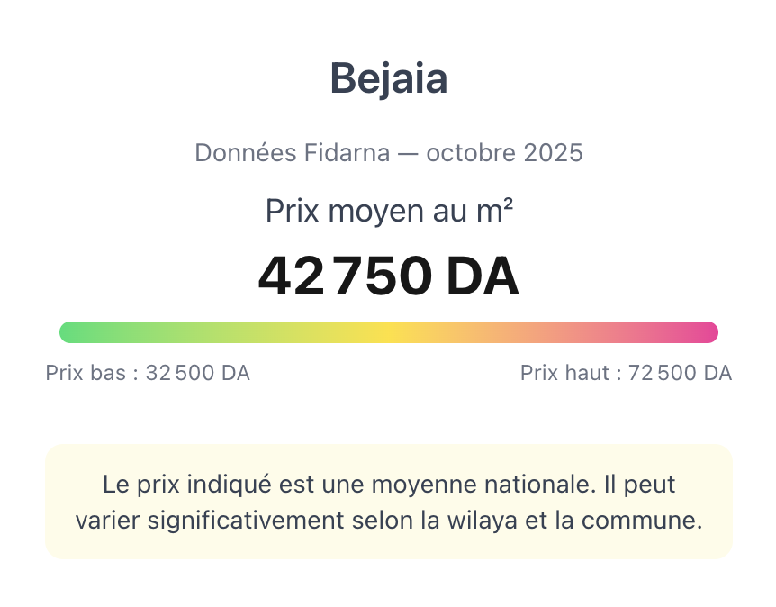 Moyenne des prix immobiliers à Béjaïa en 2025