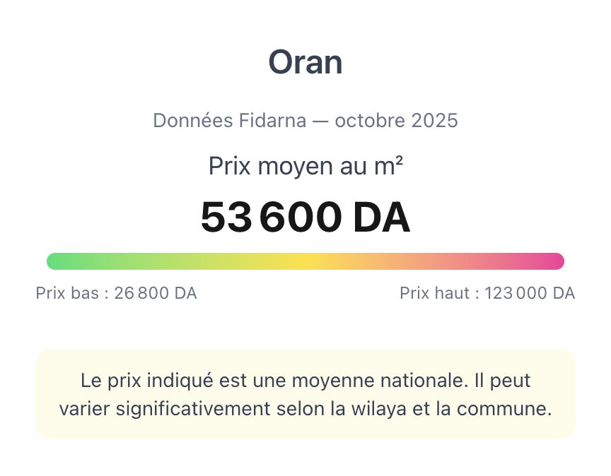 Moyenne des prix immobiliers à Oran en 2025