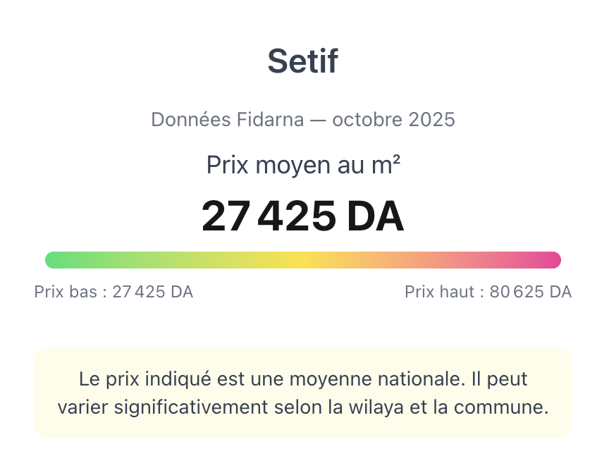 Moyenne des prix immobiliers à Sétif en 2025